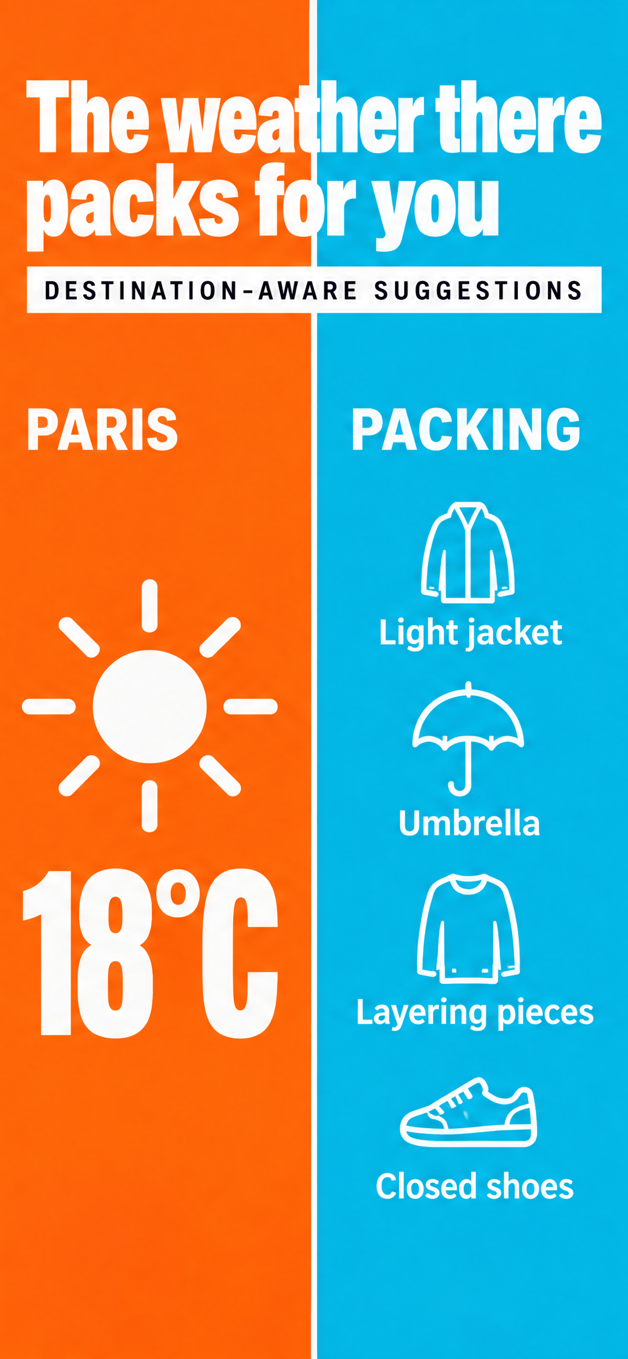 The weather there packs for you